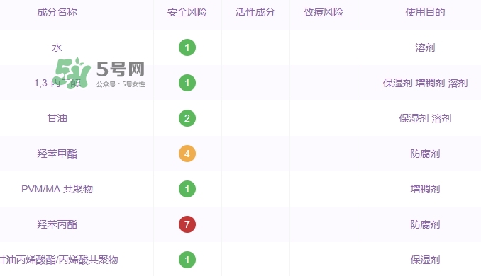 自然堂水光面膜怎么樣？自然堂水光面膜成分
