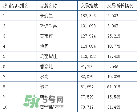rozo品牌屬于哪個檔次？rozo是什么牌子眉筆？