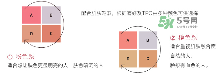 IPSA四色修容盤選色  IPSA四色修容色號怎么選？