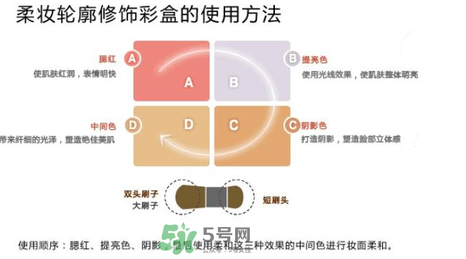 IPSA四色修容盤怎么用？IPSA四色修容盤教程