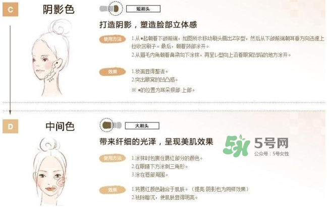 IPSA四色修容盤怎么用？IPSA四色修容盤教程
