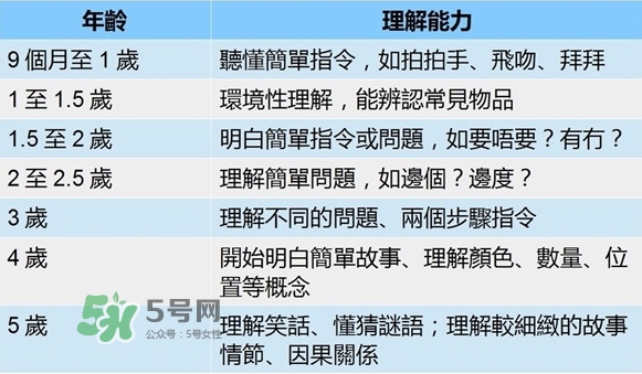 怎么判斷寶寶是否發(fā)展遲緩？
