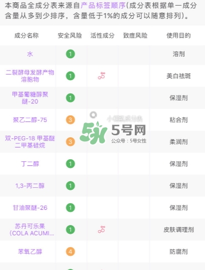 小棕瓶和紅腰子哪個(gè)好？小棕瓶和紅腰子對(duì)比
