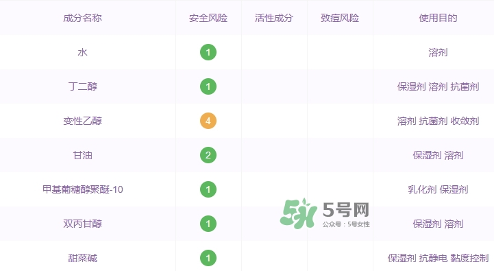 資生堂紅色蜜露孕婦可以用嗎？懷孕可以用紅色蜜露嗎