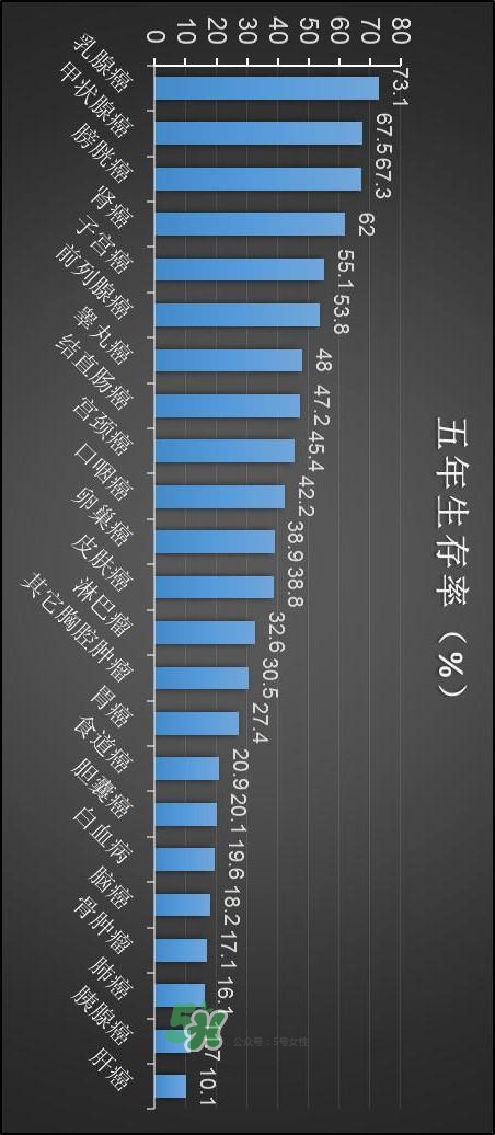 為什么癌癥不能治愈？得癌癥一定會死嗎？