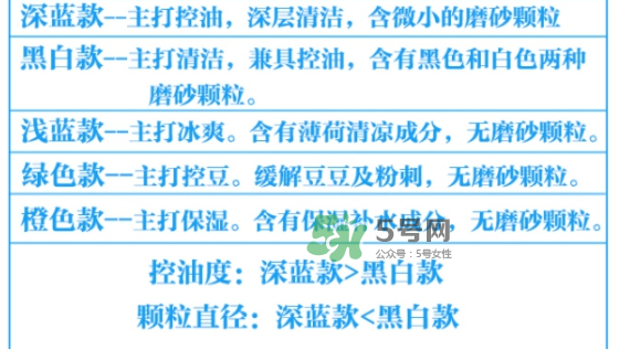 碧柔男士洗面奶顏色不同有什么區(qū)別？碧柔男士洗面奶怎么選？