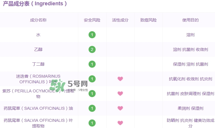 黛珂紫蘇水和牛油果乳液適合什么膚質(zhì)_孕婦能用嗎？