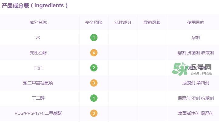 資生堂紅腰子精華孕婦能用嗎？懷孕可以用資生堂紅腰子嗎
