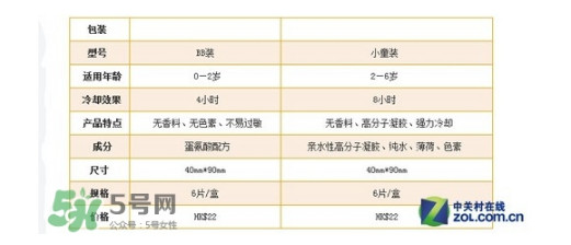 小林退熱貼怎么樣？小林退熱貼好用嗎？