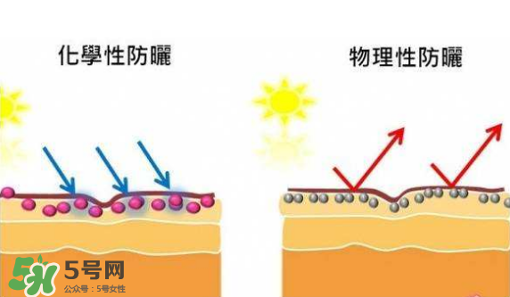 防曬霜需要卸妝嗎？防曬霜用洗面奶洗的干凈嗎？