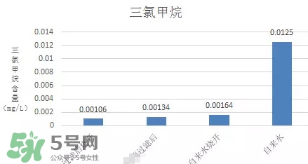 過(guò)濾水屬于純凈水嗎？過(guò)濾水是什么水