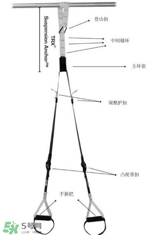 trx訓(xùn)練帶如何安裝？trx繩子怎么安裝？