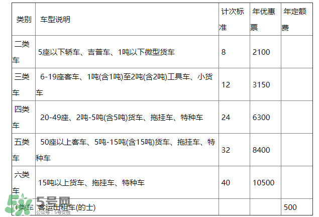 ETC取消了年費(fèi)會退嗎？ETC取消后年費(fèi)怎么辦？