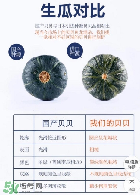 貝貝南瓜怎么挑選？貝貝南瓜有假的嗎