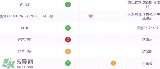 土家硒泥坊孕婦能用嗎？土家硒泥坊口紅孕婦可以用嗎