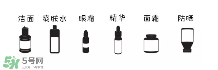 如何正確護膚？樹立正確護膚理念