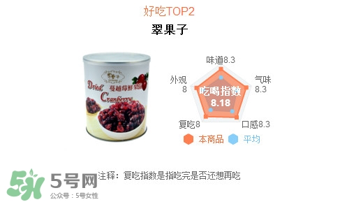 蔓越莓干每天吃很多有好處嗎？蔓越莓干哪個牌子好