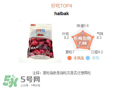 蔓越莓干每天吃很多有好處嗎？蔓越莓干哪個牌子好