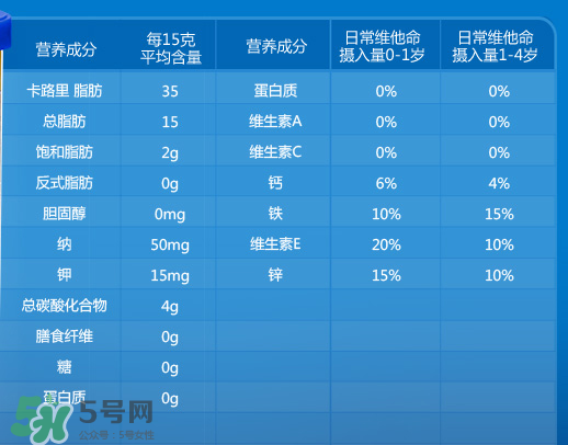 嘉寶泡芙條有什么營養(yǎng)？嘉寶泡芙條營養(yǎng)價值高嗎？