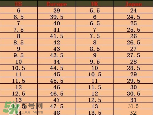 timberland鞋碼偏大嗎？timberland鞋碼偏大還是偏小？