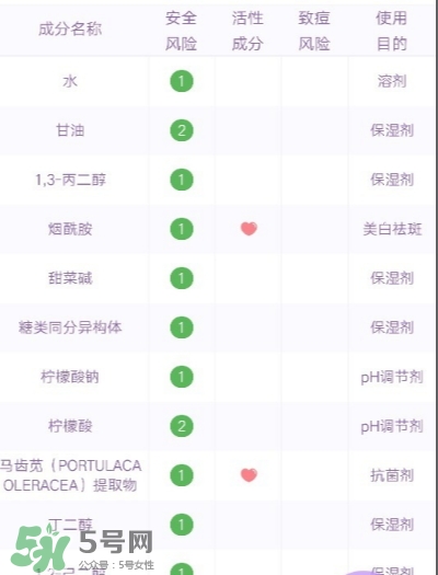 睿致肌孕婦可以用嗎？