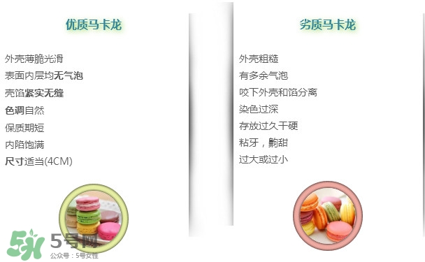 馬卡龍好壞怎么分辨？馬卡龍來自哪個國家