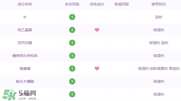 阿芙面膜有激素嗎？有防腐劑嗎