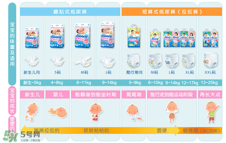 尤妮佳紙尿褲偏小嗎？尤妮佳紙尿褲尺寸介紹