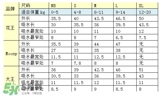 尤妮佳紙尿褲偏小嗎？尤妮佳紙尿褲尺寸介紹