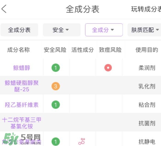 護(hù)發(fā)素能軟化頭發(fā)嗎？護(hù)發(fā)素能讓頭發(fā)變軟嗎？