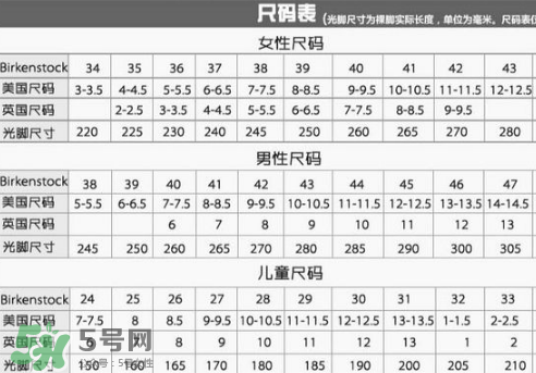 birkenstock鞋碼偏大嗎？勃肯鞋尺碼怎么選？