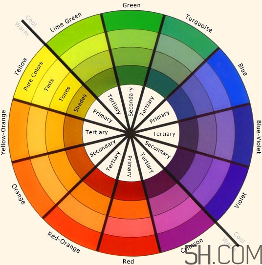 粉底液色號(hào)粉調(diào)是什么意思？粉底液黃調(diào)和粉調(diào)選擇