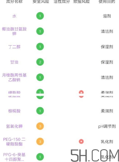 多芬潔面泡泡怎么用？多芬潔面泡泡使用方法