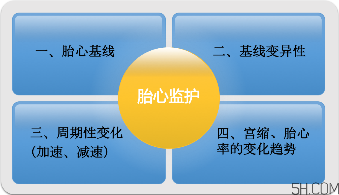 為什么要做胎心監(jiān)護(hù)？孕婦做胎心監(jiān)護(hù)有什么用？