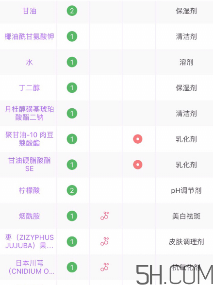 芙麗芳絲洗面奶是氨基酸嗎？氨基酸洗面奶有哪些？