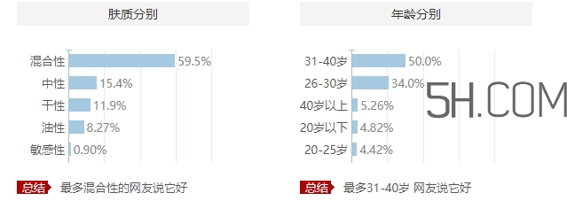 歐萊雅眼霜適合什么膚質(zhì)？歐萊雅眼霜適合敏感肌嗎