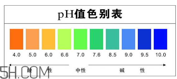 洗面奶泡沫多好嗎？怎么挑選洗面奶？
