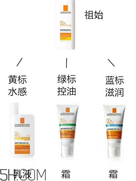理膚泉綠標防曬霜怎么樣？理膚泉綠標防曬霜多少錢？