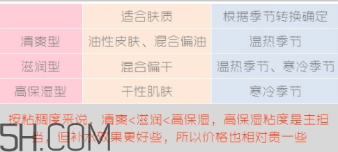 無(wú)印良品水乳有哪幾款？無(wú)印良品水乳不同顏色型號(hào)區(qū)別