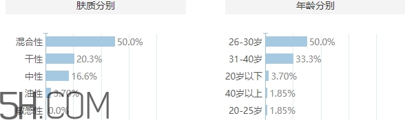 muji無印良品適合什么年齡？無印良品適合45年齡嗎