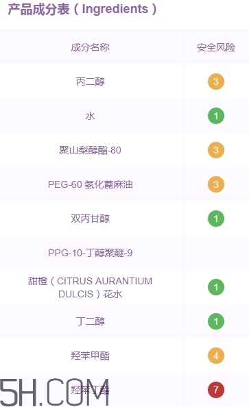 無印良品卸妝液怎么樣？無印良品卸妝液多少錢？