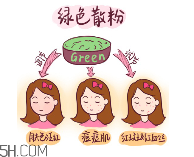 姬芮蜜粉多少錢？姬芮蜜粉專柜價格