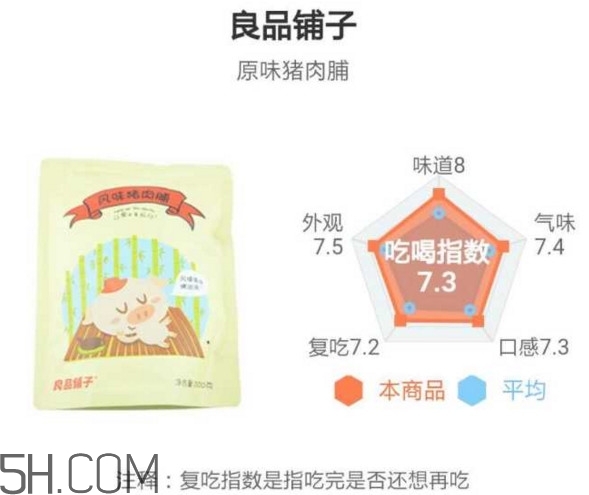 豬肉脯哪個(gè)牌子最好吃？豬肉脯是發(fā)物嗎