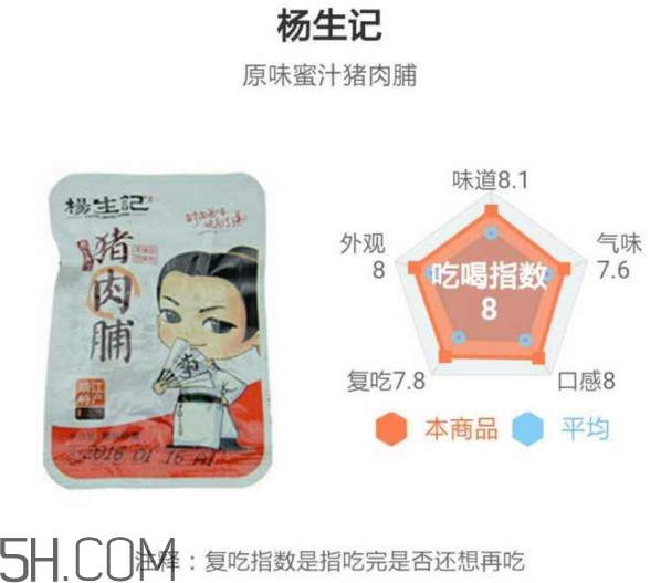 豬肉脯哪個(gè)牌子最好吃？豬肉脯是發(fā)物嗎