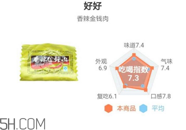 豬肉脯哪個(gè)牌子最好吃？豬肉脯是發(fā)物嗎