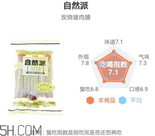 豬肉脯哪個(gè)牌子最好吃？豬肉脯是發(fā)物嗎