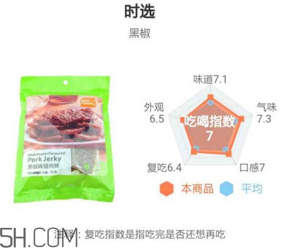 豬肉脯哪個(gè)牌子最好吃？豬肉脯是發(fā)物嗎