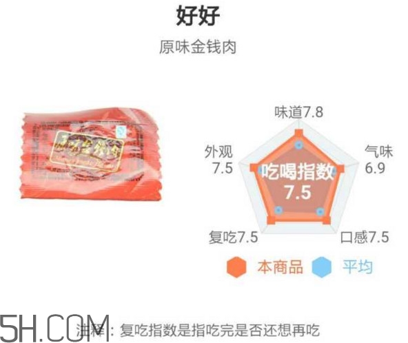 豬肉脯哪個(gè)牌子最好吃？豬肉脯是發(fā)物嗎