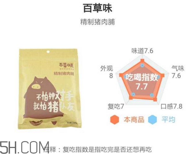 豬肉脯哪個(gè)牌子最好吃？豬肉脯是發(fā)物嗎