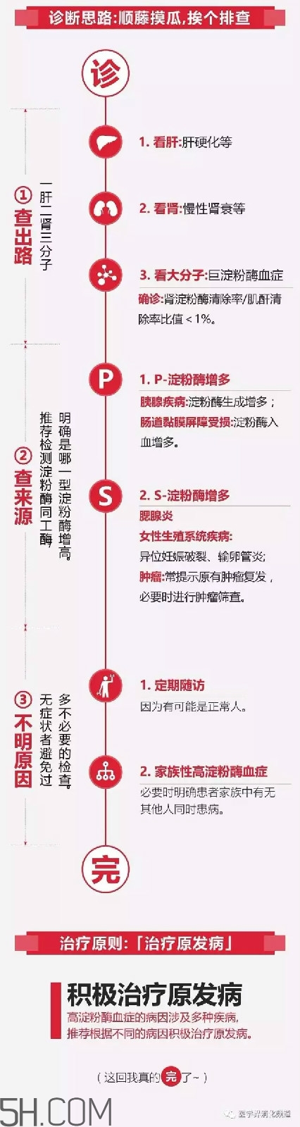 淀粉酶高是怎么回事？淀粉酶高有什么危害